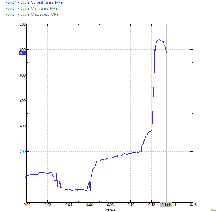 005_Lua_DB_tool_fatigue_features