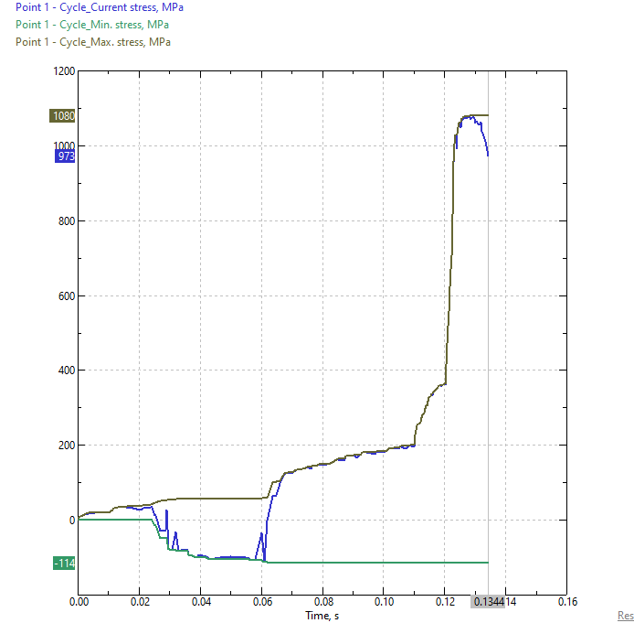 006_Lua_DB_tool_fatigue_features