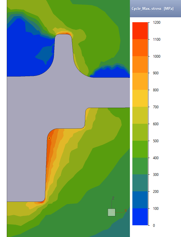 007_Lua_DB_tool_fatigue_features