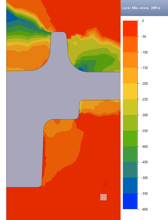 008_Lua_DB_tool_fatigue_features