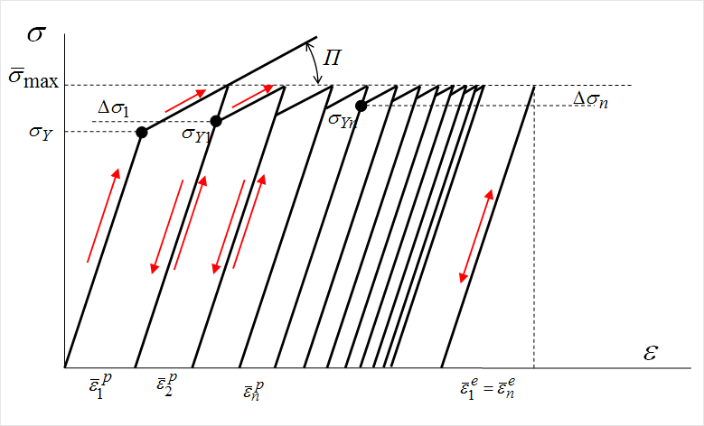 01_Lua_DB_tool_fatigue_description