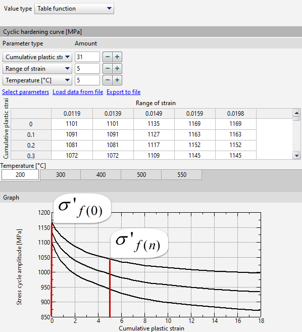 01_Lua_DB_tool_fatigue_theory