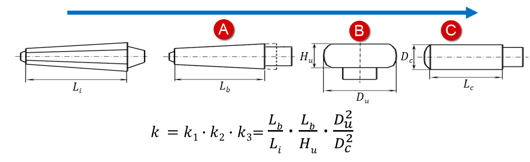 01_subroutines_standard_fratio