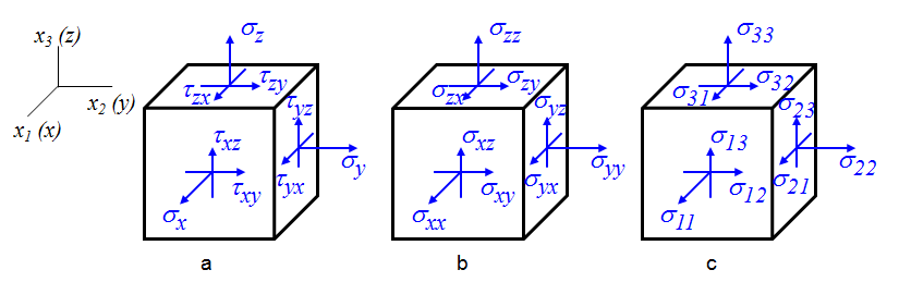 01_Theory_basics_stress