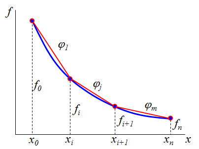 01_Theory_FEM_basic-idea