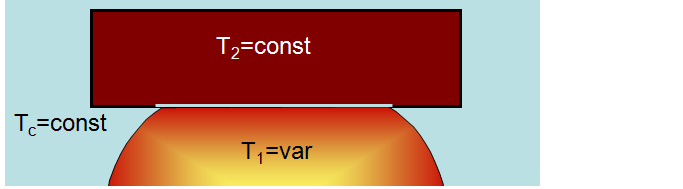 01_Theory_QF_elasto-plastic