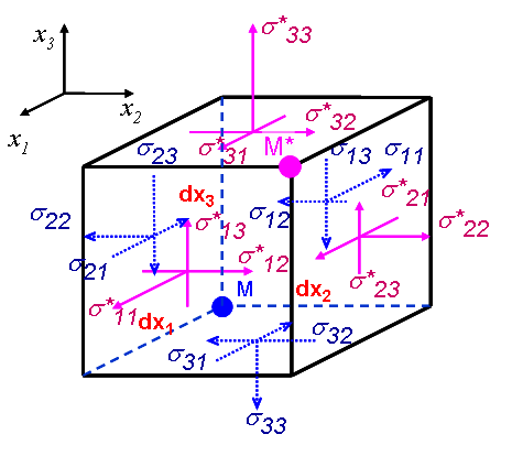02_Theory_basics_stress