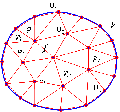 02_Theory_FEM_basic-idea