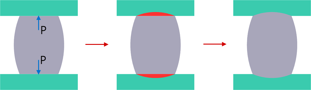 03_features_of_tool_deformation_models