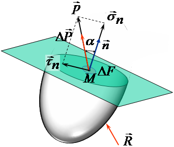 03_Theory_basics_stress