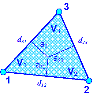 03_Theory_FEM_set-of-equations