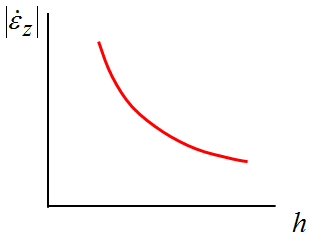04_Theory_basics_deformation