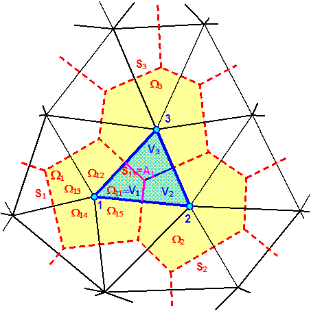 04_Theory_FEM_set-of-equations