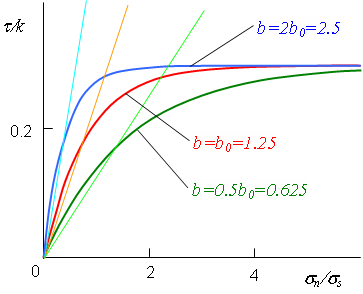 05_Theory_basics_friction