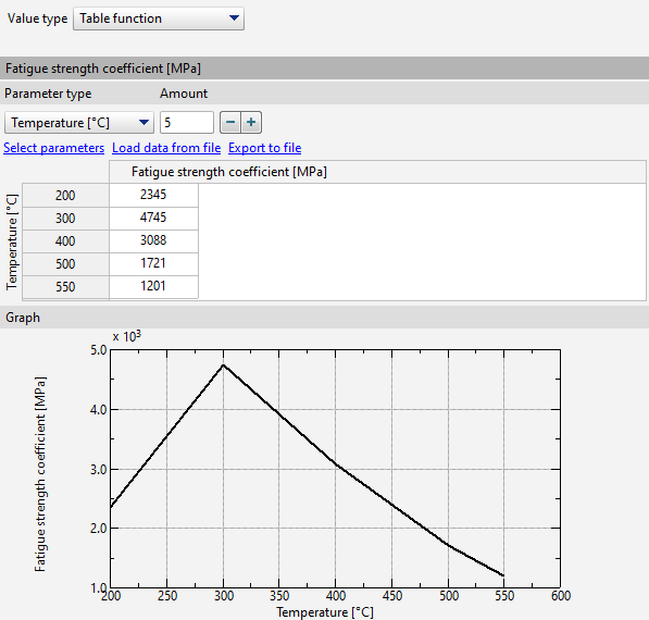 06_Lua_DB_tool_fatigue_description