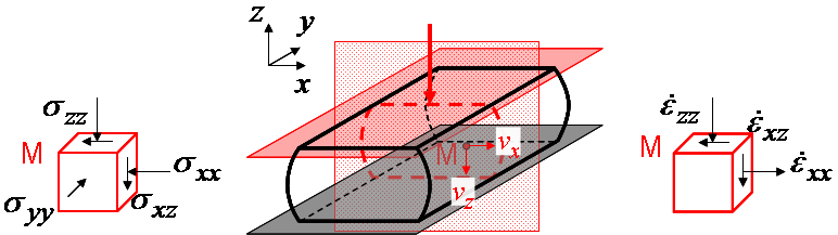 07_Theory_basics_deformation