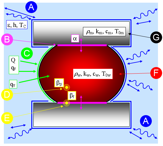 07_Theory_basics_termo