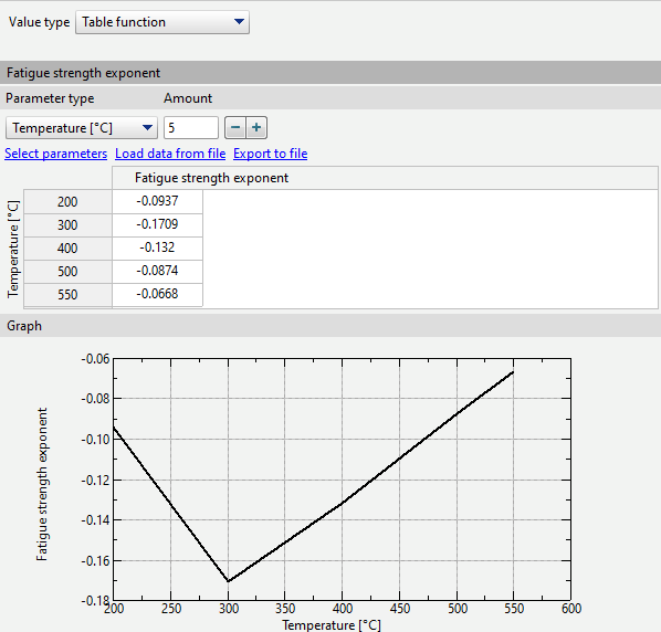 08_Lua_DB_tool_fatigue_description