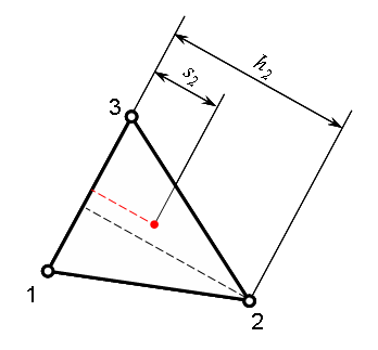 08_Theory_QF_discretisation