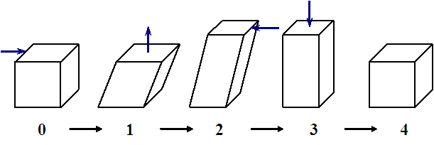10_Theory_basics_deformation
