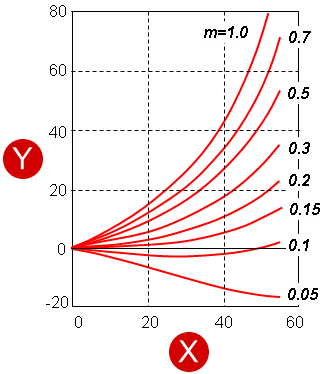 10_Theory_basics_friction