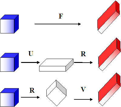 11_Theory_basics_deformation