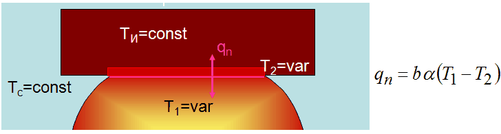 11_Theory_QF_elasto-plastic