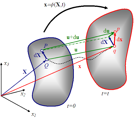 12_Theory_basics_deformation