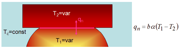 12_Theory_QF_elasto-plastic