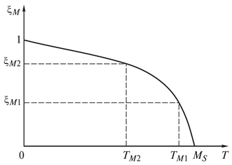 13_pt_transformations_zoom40