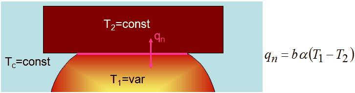 13_Theory_QF_elasto-plastic