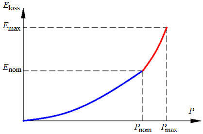 17_equipment_database