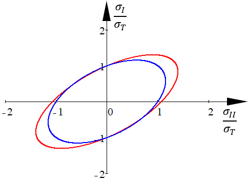 19_Sheet-bulk_forming_anisotropy