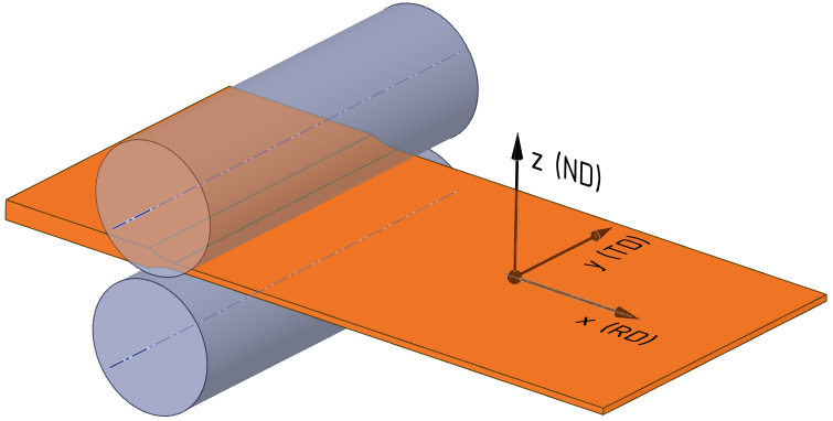 22_Sheet-bulk_forming_anisotropy