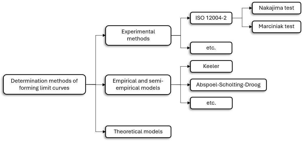 26_Sheet-bulk_forming_FLD