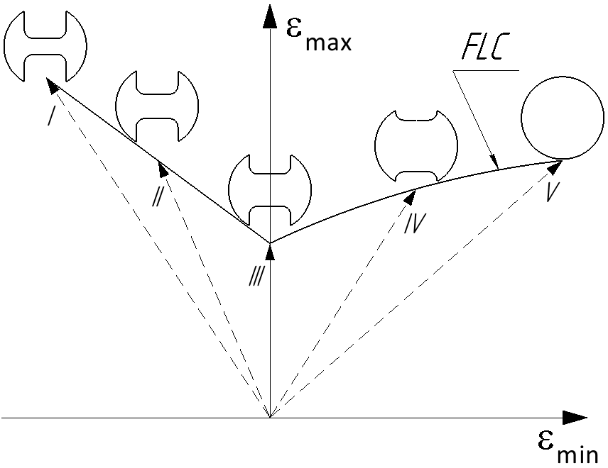 2_Sheet-bulk_forming_FLD