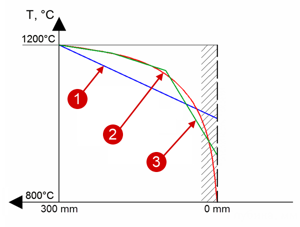 33_solving_parameters_mesh