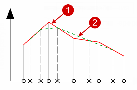 34_solving_parameters_mesh