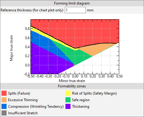 36_Sheet-bulk_forming_FLD