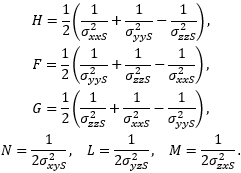 6_Sheet-bulk_forming_anisotropy