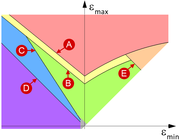 7_Sheet-bulk_forming_FLD