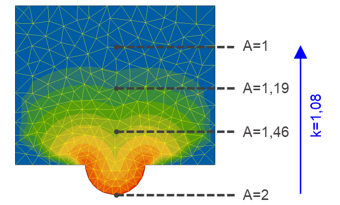 8_solving_parameters_mesh