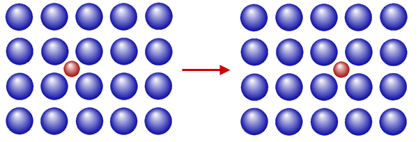 diffusion_theory_01A
