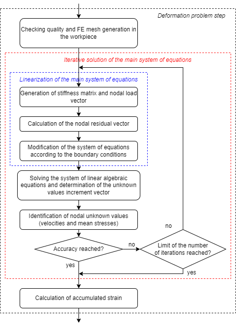 flowchart_01_Theory_QF_algorithm
